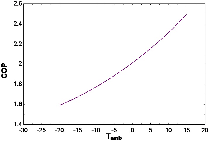 refrig flow in cycle